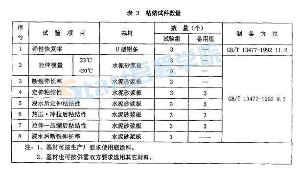 JCT881-2001 混凝土建筑接縫用密封膠