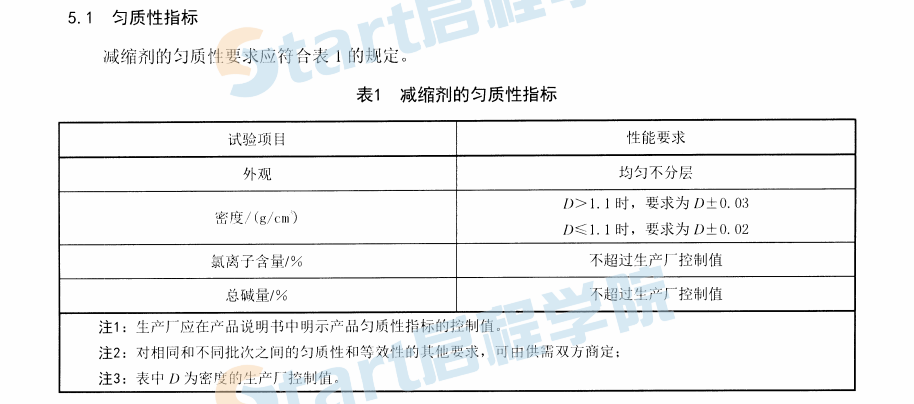 JCT2361-2016 砂浆、混凝土减缩剂