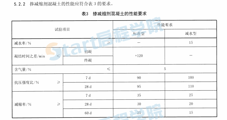 JCT2361-2016 砂浆、混凝土减缩剂