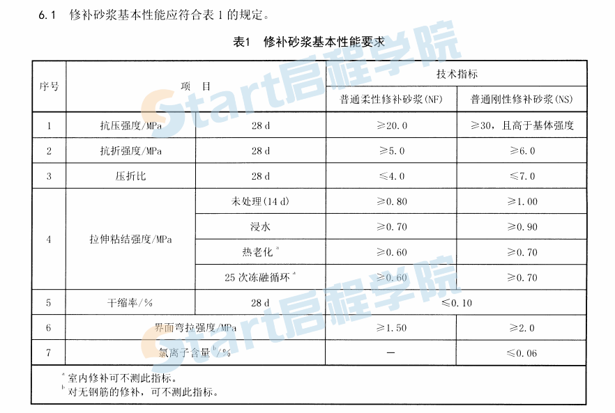 JCT2381-2016 修补砂浆