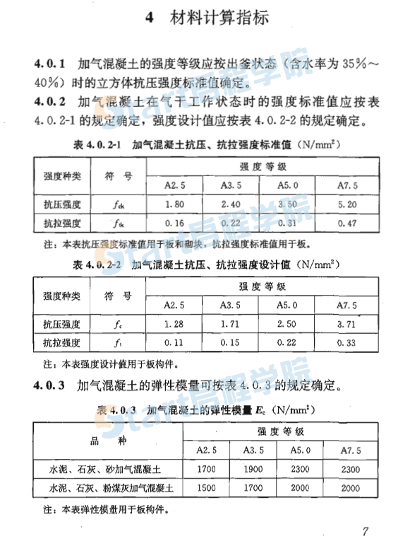 JGJT17-2008 蒸壓加氣混凝土應(yīng)用技術(shù)規(guī)程