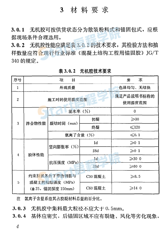 JGJT271-2012 混凝土結構工程無機材料后錨固技術規(guī)程