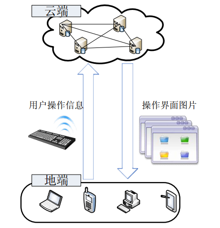 建筑企业BIM私有云平台中心建设与实施