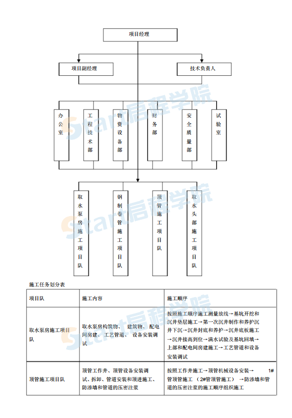 顶管工程施工组织设计方案