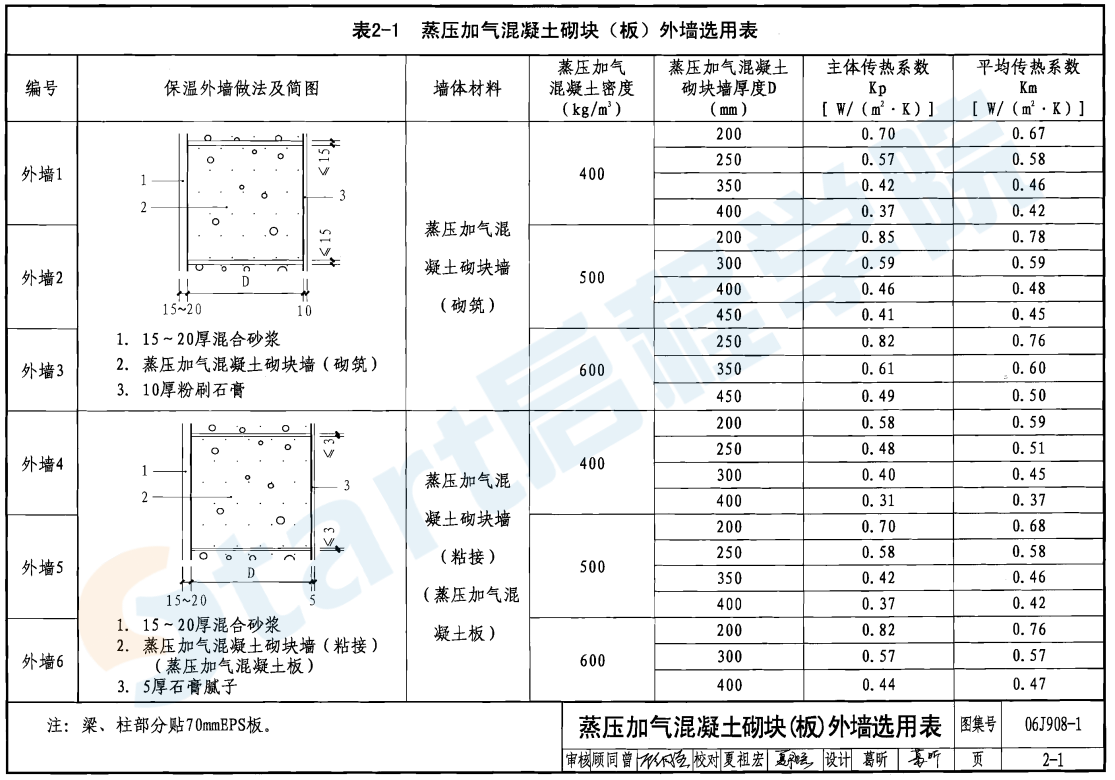 06J908-1公共建筑节能构造-严寒和寒冷地区