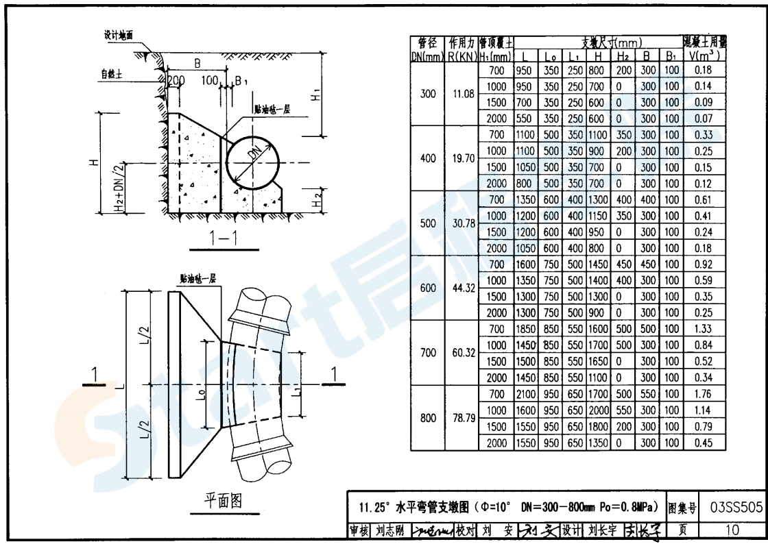 03SS505柔性接口给水管道支墩