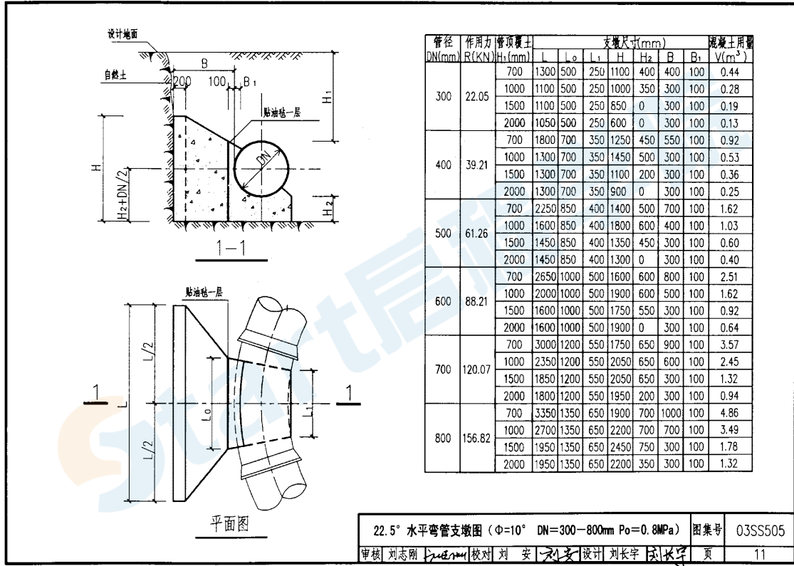 03SS505柔性接口给水管道支墩