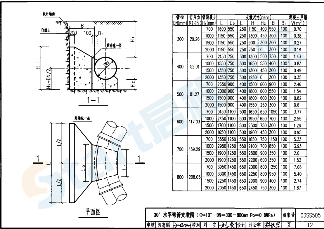 03SS505柔性接口给水管道支墩