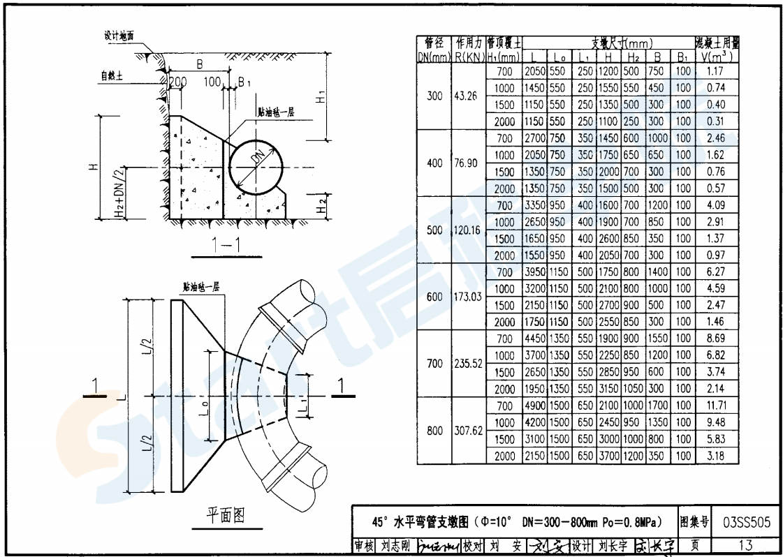 03SS505柔性接口给水管道支墩