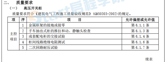 新能源20兆瓦地面分布式光伏发电项目施工技术交底记录表