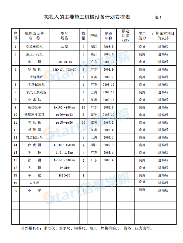 貴州某醫(yī)院住院樓給排水及消防施工組織設(shè)計(jì)