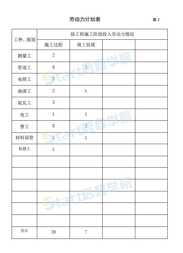 貴州某醫(yī)院住院樓給排水及消防施工組織設(shè)計(jì)