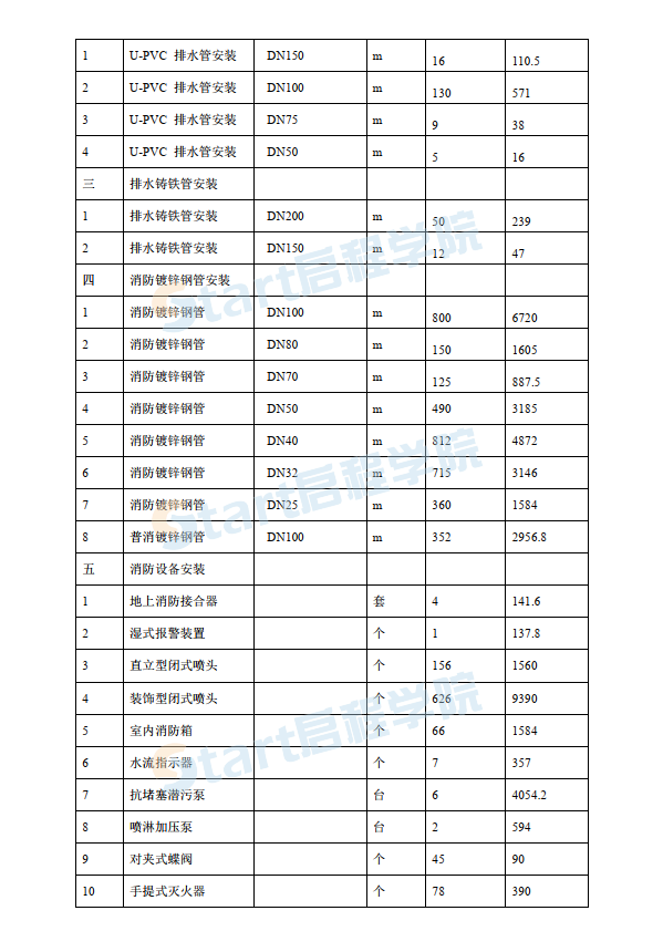 某新時代廣場電照及給排水工程施工組織設計方案