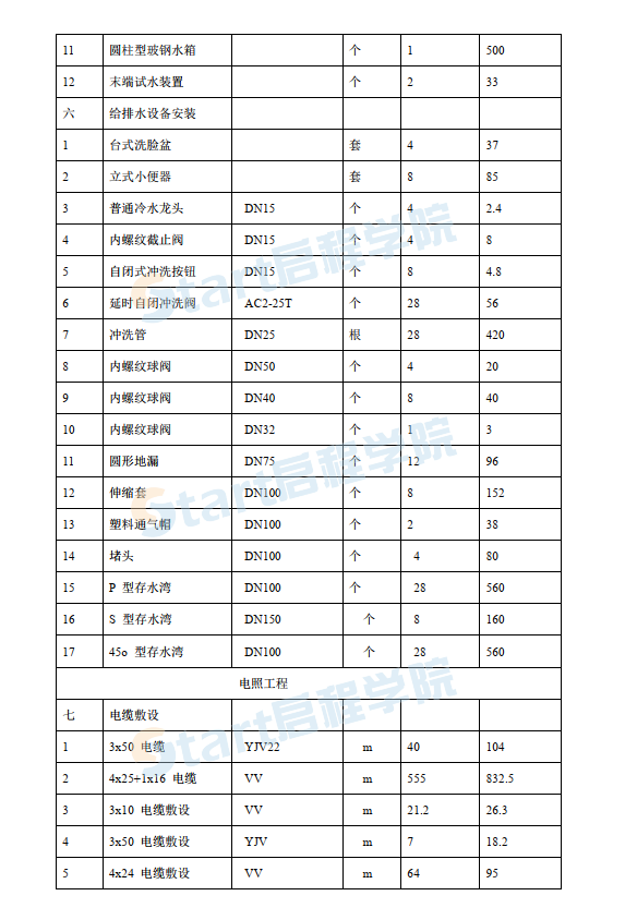 某新時代廣場電照及給排水工程施工組織設計方案