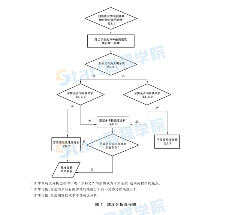 GBT38521-2020气体分析  纯度分析和纯度数据的处理