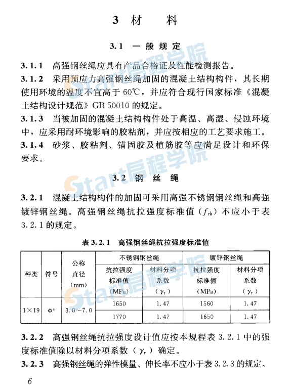 JGJT325-2014 预应力高强钢丝绳加固混凝土结构技术规程