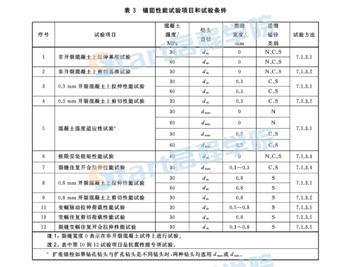 JGT160-2017 混凝土用机械锚栓