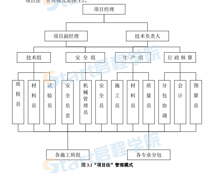 多层住宅工程施工组织设计