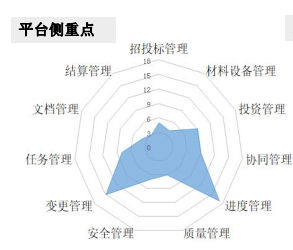 民航机场中BIM管理平台的应用