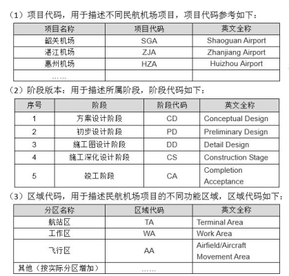 民航机场中BIM管理平台的应用