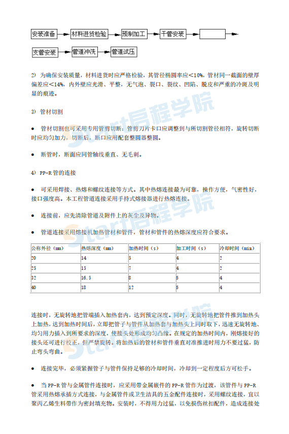 PPR水管施工组织设计方案