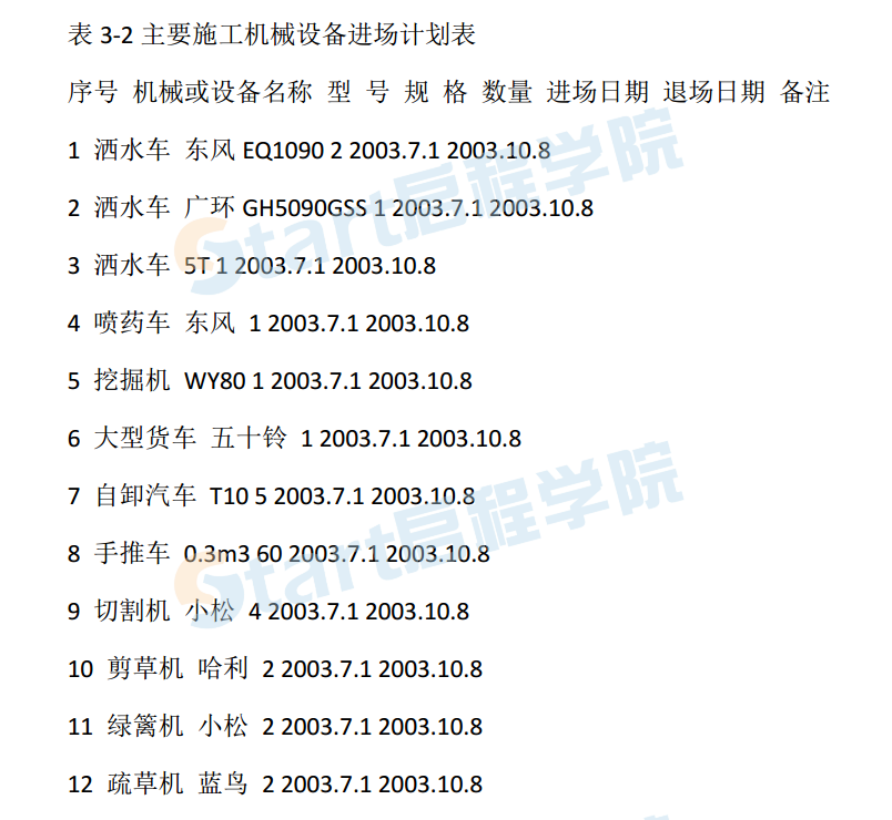 园林绿化景观施工组织设计方案书