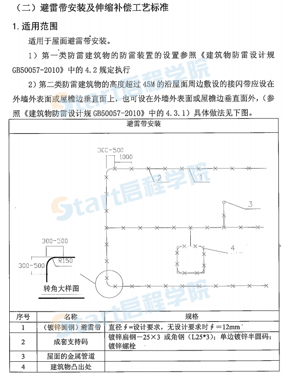 机电安装工程施工工艺标准