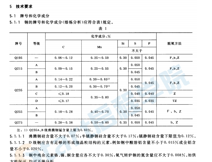 GB700-88碳素结构钢