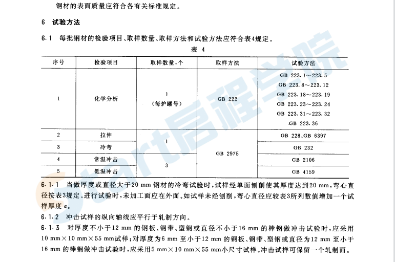 GB700-88碳素结构钢