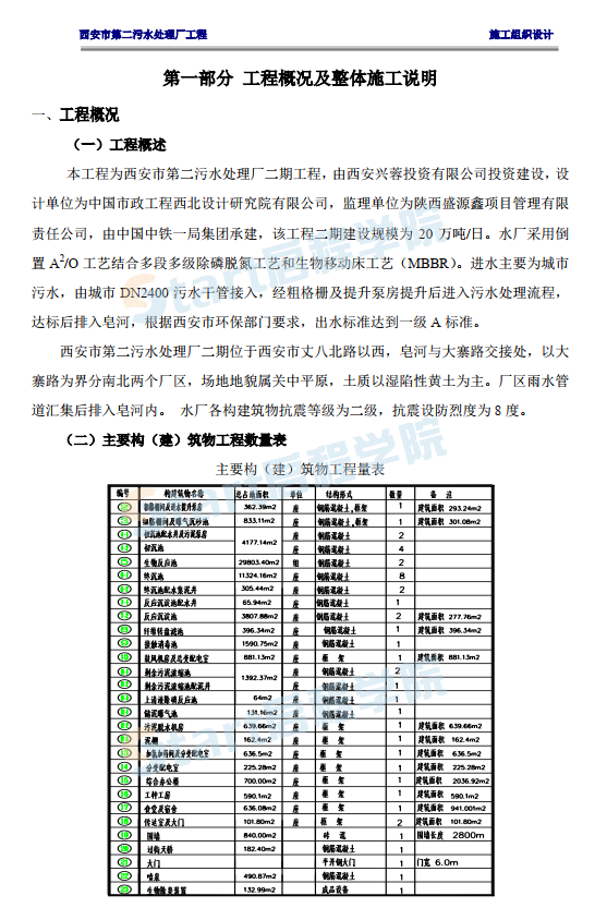 污水處理廠施工組織設(shè)計(jì)