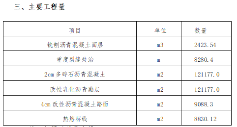 省道銑刨重鋪路面預(yù)防養(yǎng)護(hù)工程施工方案