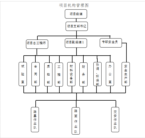 省道銑刨重鋪路面預(yù)防養(yǎng)護(hù)工程施工方案