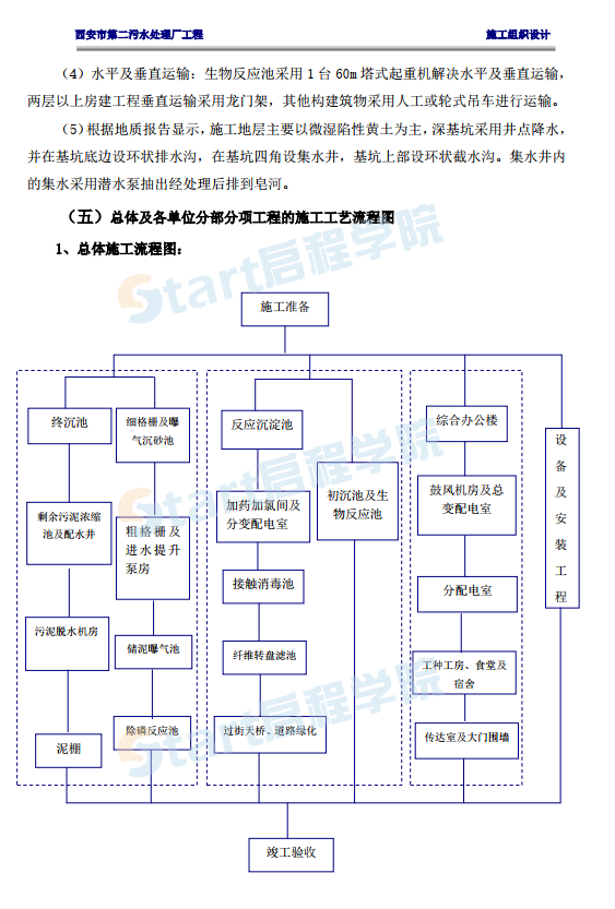 污水處理廠施工組織設(shè)計(jì)