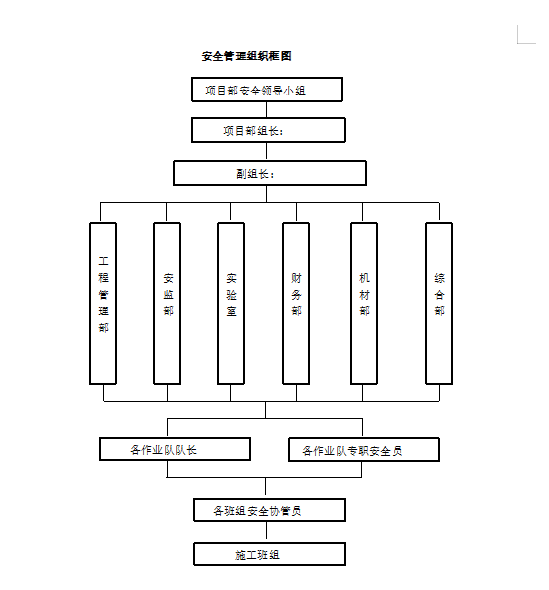 一級(jí)公路高邊坡施工安全專項(xiàng)方案