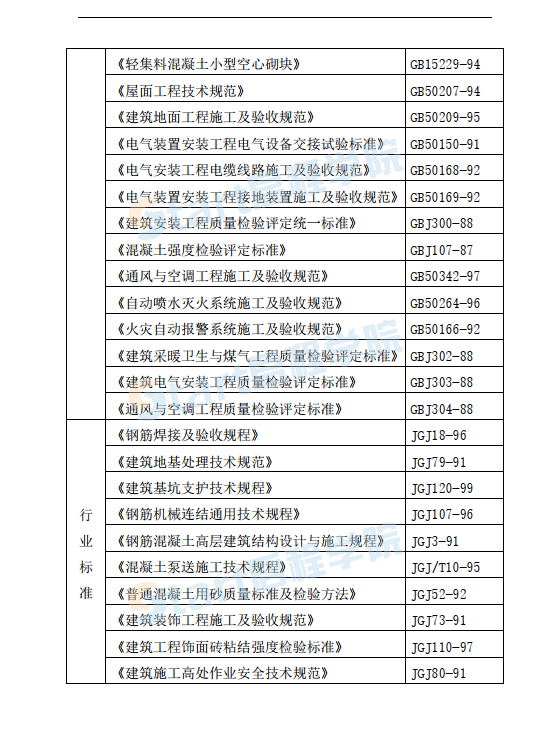 中建住宅小區(qū)施工組織設(shè)計(jì)施工方案