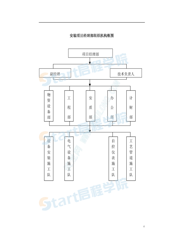 给水工程设备购置及安装工程施工组织设计方案