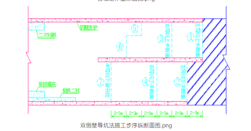 浅埋暗挖隧道专项工程施工方案