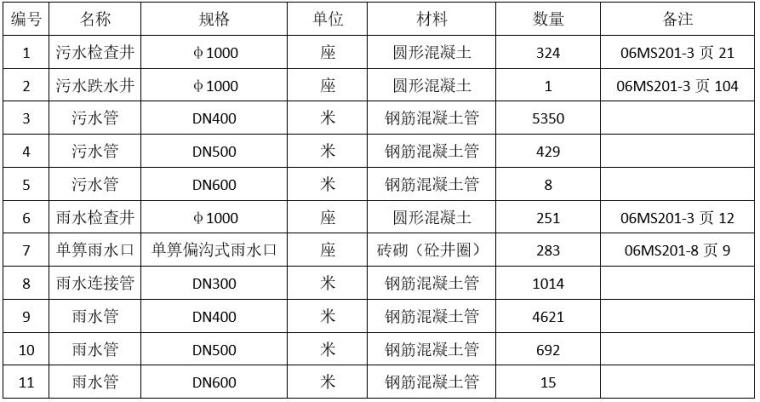 雨污分流管道施工方案