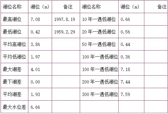 河道整治疏浚工程施工方案