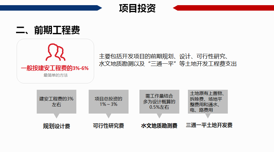 地产行业投资测算培训课件