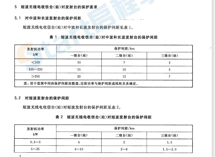 GB13614-2012 短波无线电收信台（站）及测向台（站）电磁环境要求