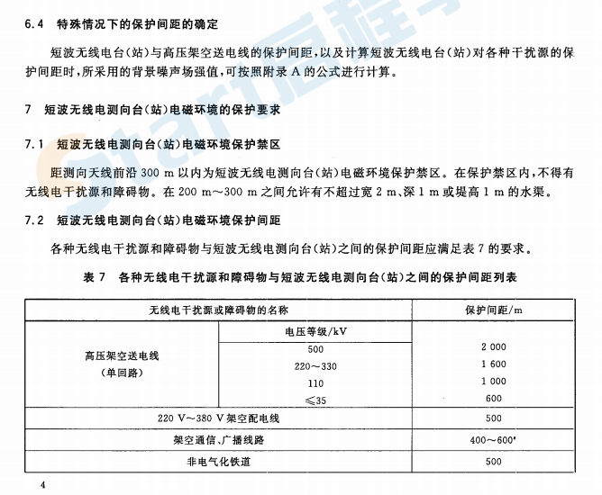 GB13614-2012 短波无线电收信台（站）及测向台（站）电磁环境要求