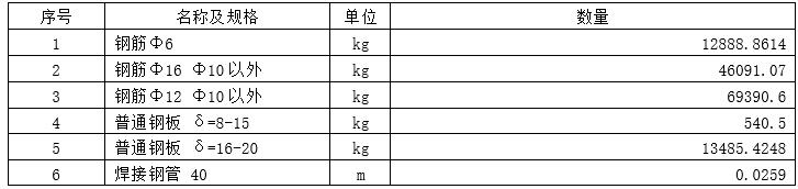 河道土方开挖与清淤施工方案