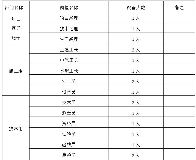 河道土方开挖与清淤施工方案