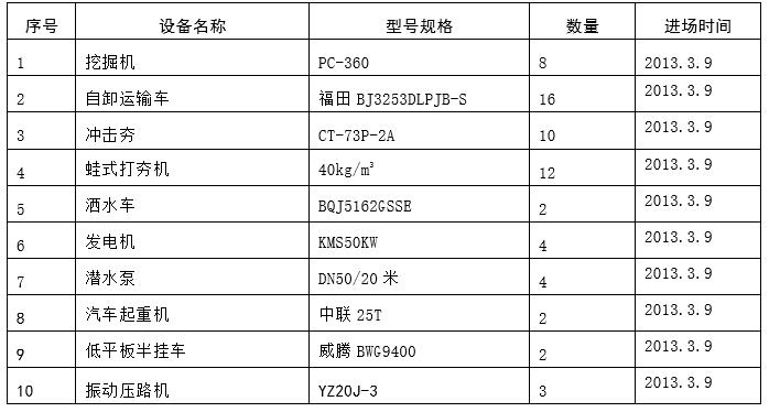 河道土方开挖与清淤施工方案