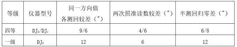 河道土方开挖与清淤施工方案