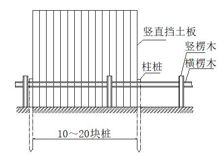 市政污水管道安装施工方案