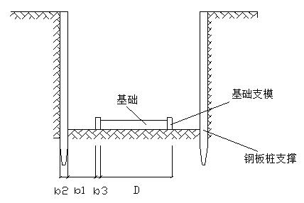 市政污水管道安装施工方案