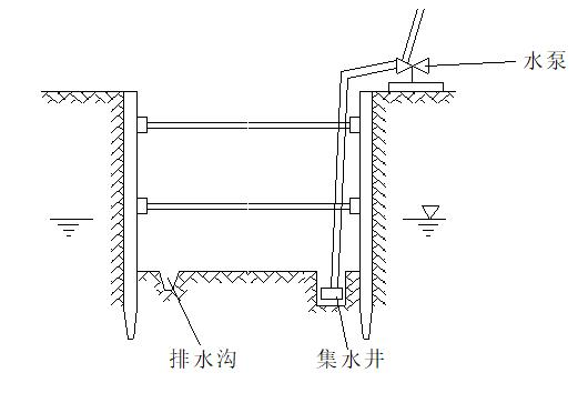 市政污水管道安装施工方案