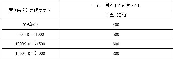 市政污水管道安装施工方案